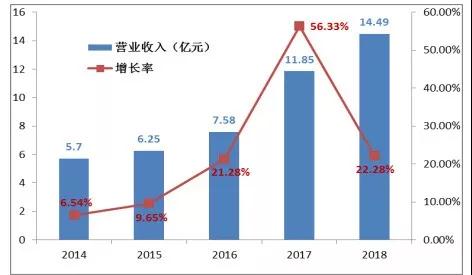 人生就是博·(中国) - 官方网站