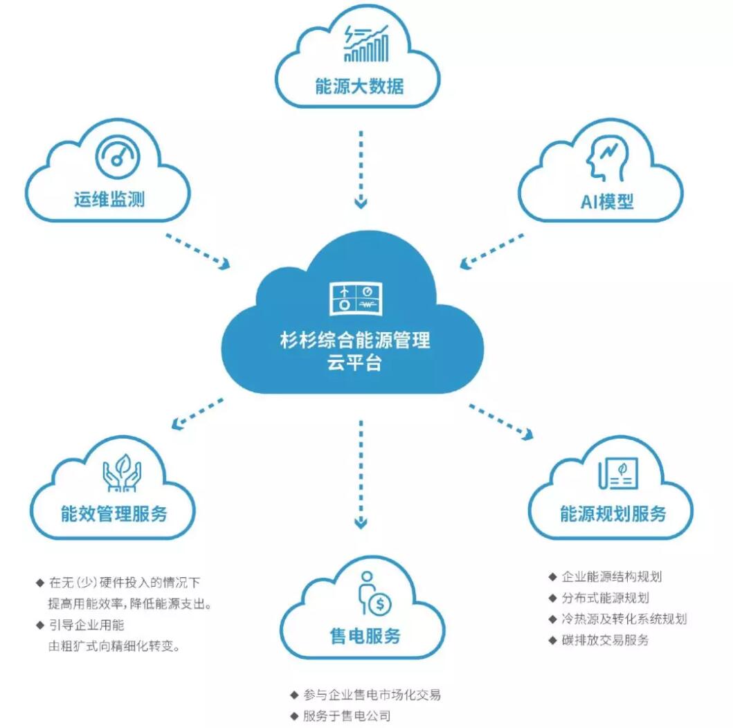 人生就是博·(中国) - 官方网站