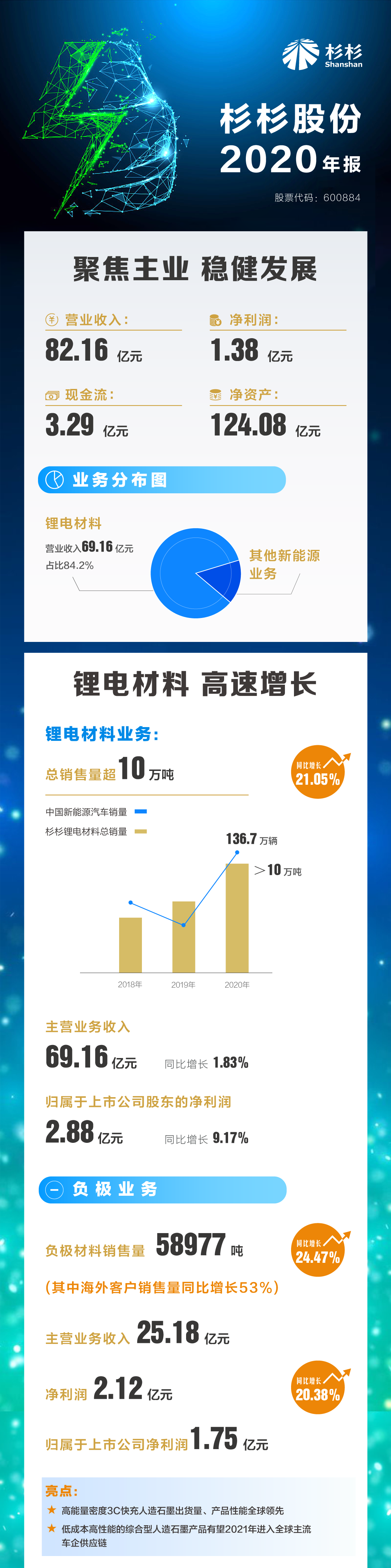 人生就是博·(中国) - 官方网站